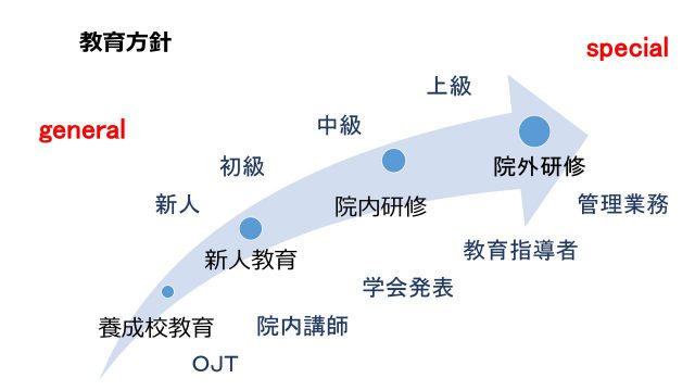 6月17日　リハ科教育プログラム　宣誓「丁寧な治療、笑顔での対応」