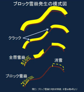 忘れてはならない魚沼地域の災害　浅草岳雪崩事故