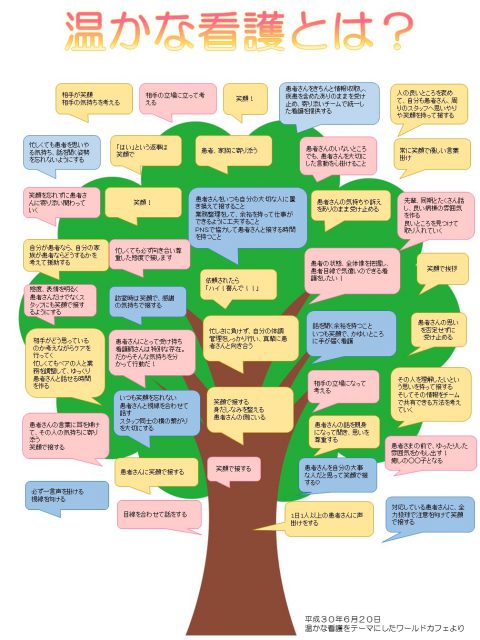 6月20日　看護部理念を達成するために・・・ あなたの考える“温かな看護”を語ってみませんか？