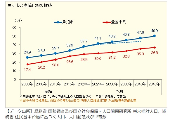 ４月８日　魚沼基幹病院２０床増床　有数の高齢化地域で在院日数１１日、87%が自宅退院の現状