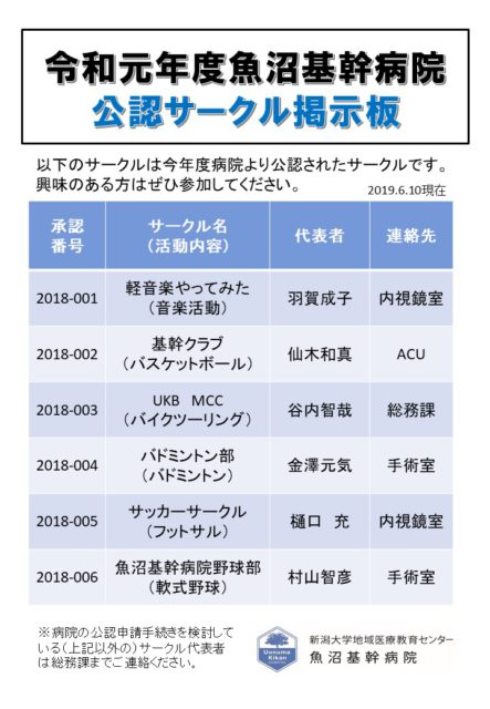 ７月２５日　魚沼基幹病院サークル活動　院内報に順次紹介　軽音楽サークル、バスケット部、バイクツーリング部についでバドミントン部