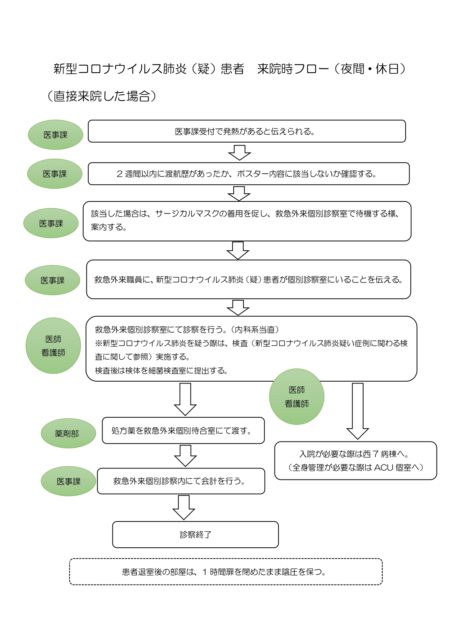 １月２７日　魚沼基幹病院に新型コロナウイルス関連肺炎の患者さんが受診したら　対応フローを院内で周知